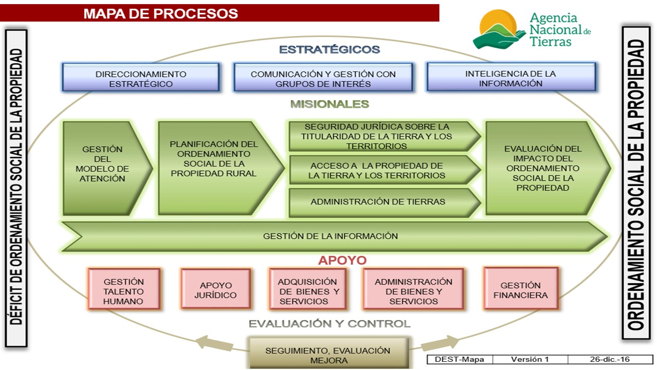 Mapa de procesos