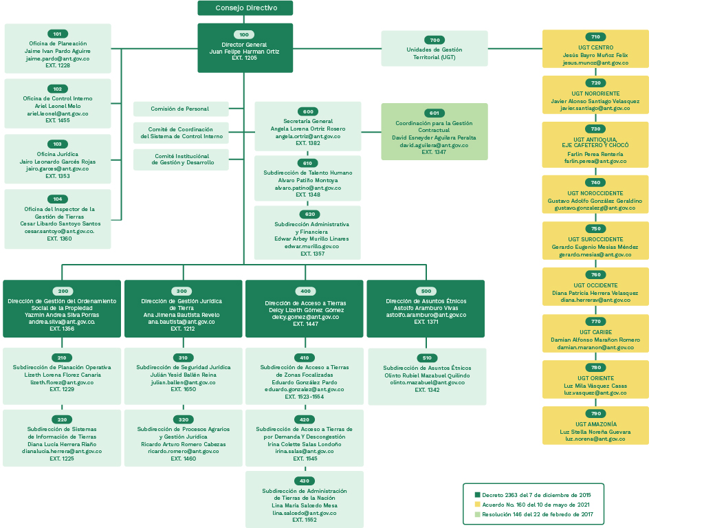 Versión en imagen del cronograma. En un enlace siguiente encontrará el acceso a una versión exclusivamente en texto.